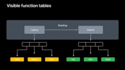 Graphics Programming weekly - Issue 138 — June 28, 2020