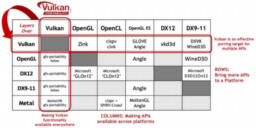 Graphics Programming Weekly Article Database - roblox vulkan