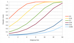 programming weekly graphics wave