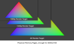 AMD FSR Unity Demo Shows Off Big 4K FPS Boosts, Ubisoft Talks