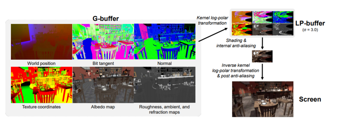 angle opengl es 2.0 emulation libraries